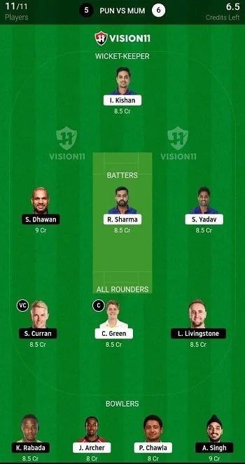 PBKS vs MI Fantasy Tips