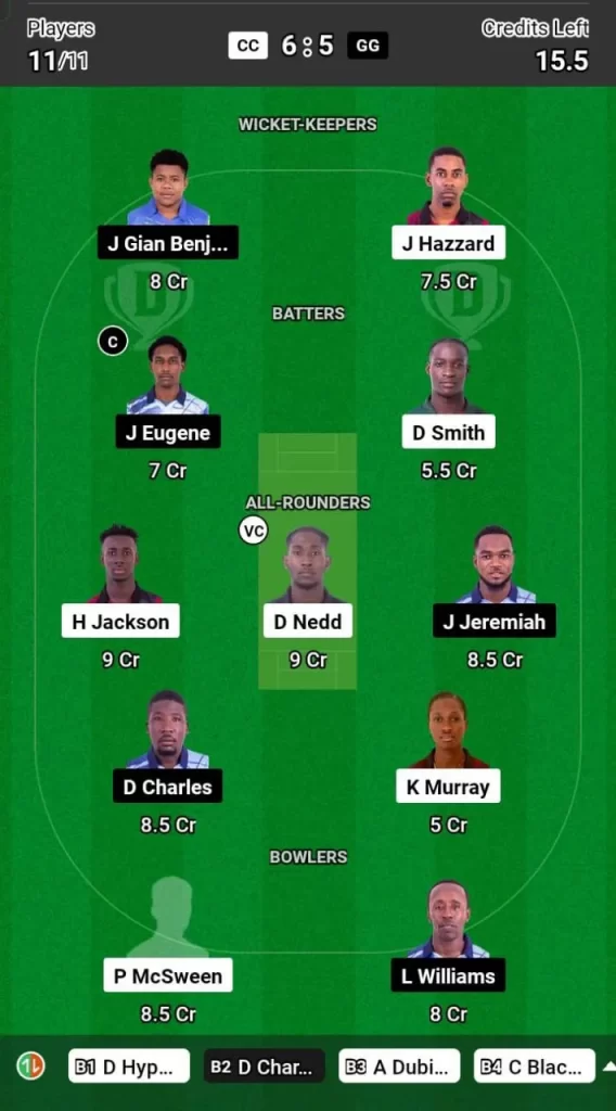 CC vs GG Dream11 Team Prediction