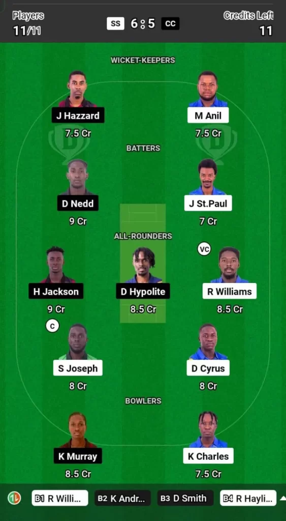 SS vs CC Dream11 Team Prediction