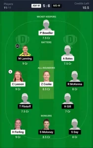 AM-W vs MS-W Dream11 Prediction Today: Match 5 Pitch Report, and Key Player | Australian Women Spring Challenge T20 2024