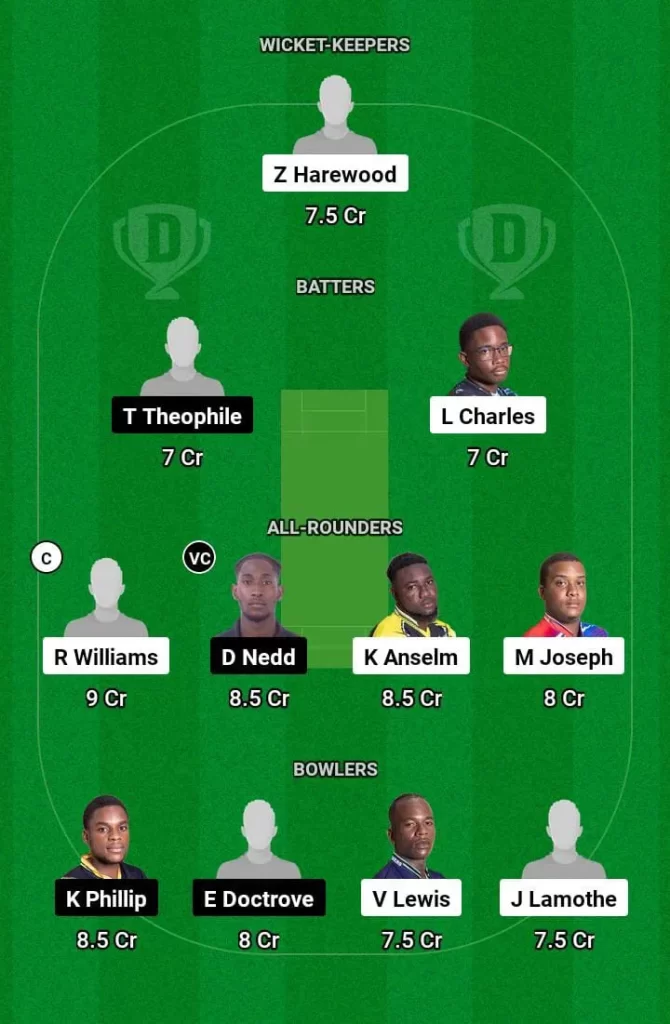 TVH vs SSS Dream11 Team Prediction Today Match