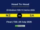 NZ vs SA Player Battle & Head to Head Team English Blast Women T20 League 2 2025