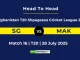 SG vs MAK Player Battle & Head to Head Afghanistan T20 Shpageeza Cricket League 2025