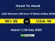 WI-W vs USA-W Player Battle & Head to Head USA Women U19 tour of West Indies 2025